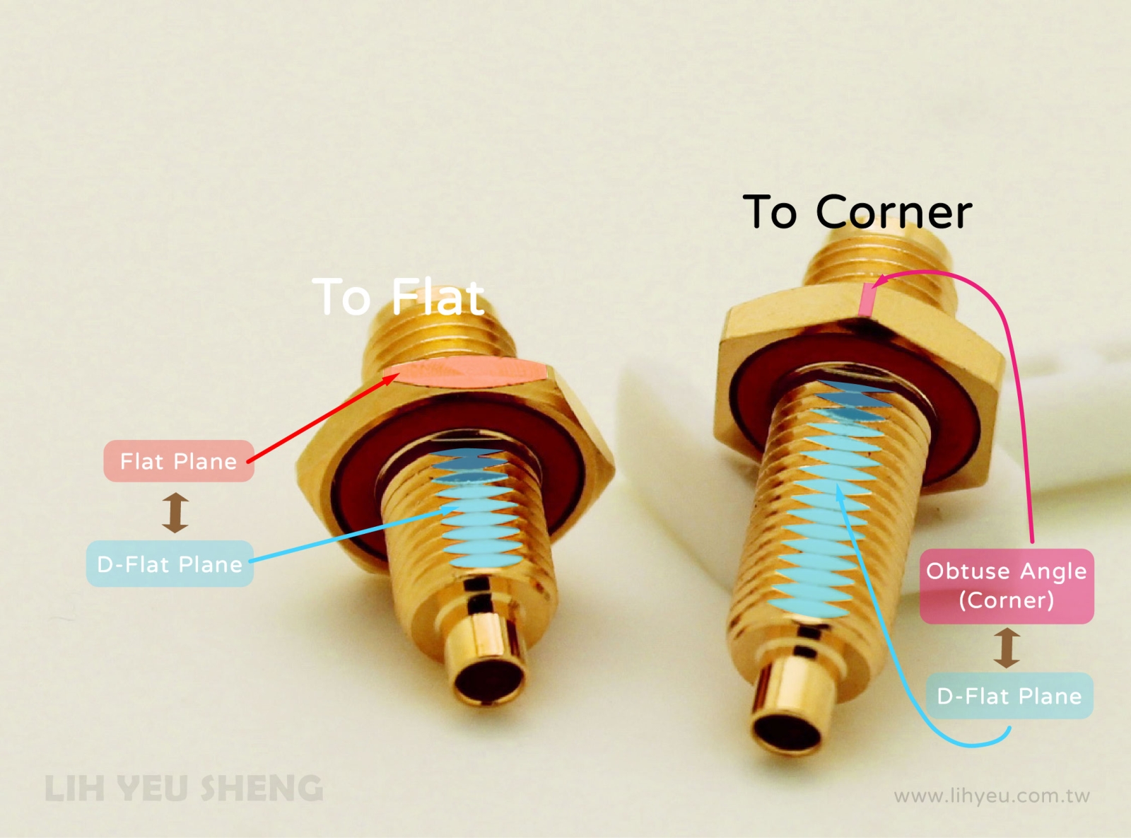 SMA Connector_Flat and Reflex Angle of Mounting Hex. and Thread_LIH YEU SHENG